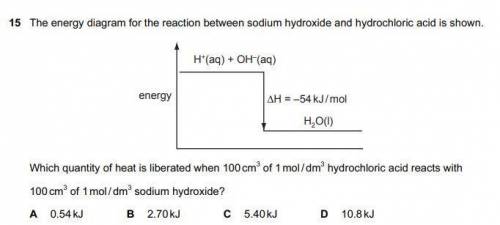 15 The energy diagram for the reaction between sodium hydroxide and hydrochloric acid is shown.

W