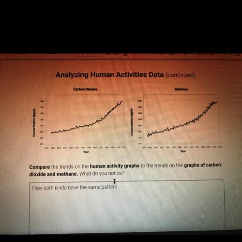 Analyzing Human Activities Data (continued)

Carbon Dioxide
Methane
Concentration (ppm
mummum .
Co