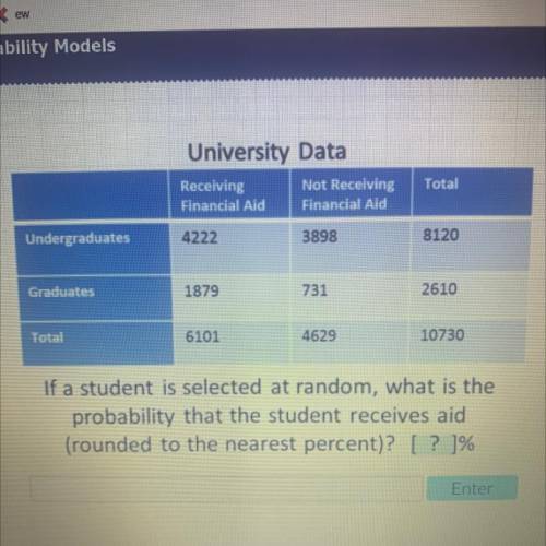 if a student is selected at random, what is the probability that the student receives aid (rounded