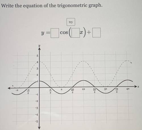 Pls help me out! 
write the equation of the trigonometric graph