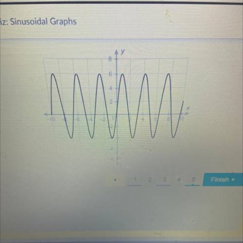 How to find the period of a sinusoidal function

(If u can answer this I have more questions like