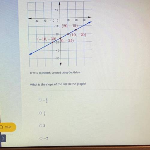 PLEASE HELP! NO LINKS!!What is the slope of the line in the graph?