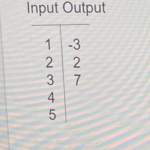 I need help figuring out the input and output and I have been struggling with it so muchh!!
