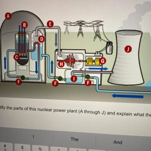 Identify the parts of this nuclear power plant (A through J) and explain what they do