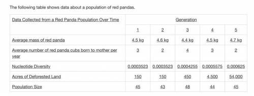 PLZZZ HeLP!!!

2. Which explanation for the increase in genetic diversity of this red panda popula