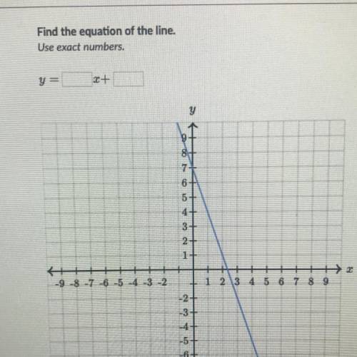Find the equation of the line 
use exact numbers