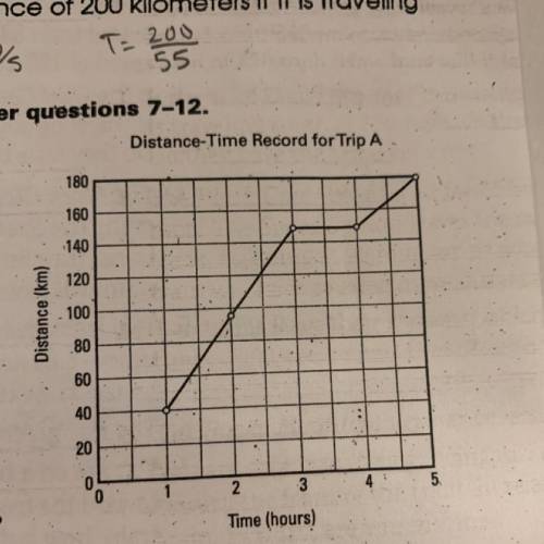 Use the graph or the formula for speed to answer que

7. A trucker made a delivery to a town 180 k