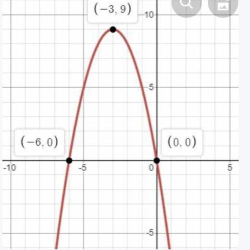 Create a unique parabola in the pattern f(x) = ax2 + bx + c. Describe the direction of the parabola