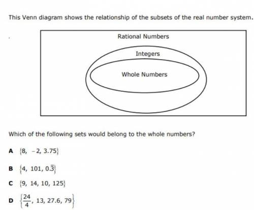 This Venn diagram shows the relationship of the subsets of the real number system.

Which of the f