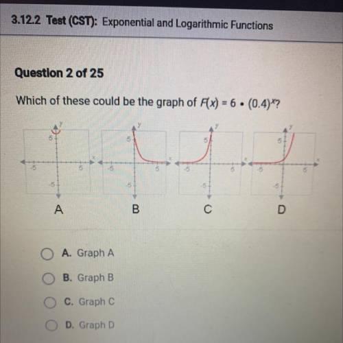 Which of these could be the graph of F(x) = 6•(0.4)^x?

A. Graph A
B. Graph B
C. Graph C
D. Graph