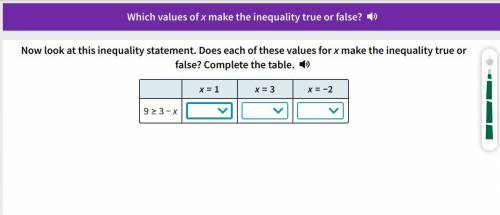 Which inequalities are true and false?