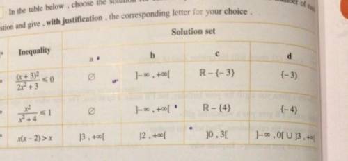 In the table below, choose the solution with justification . i need the steps method​