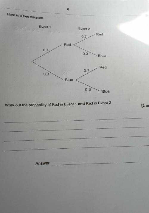 Anyone know how to do this need the answer plssssss​