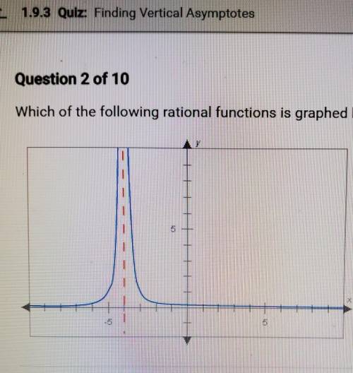 Which of the following rational functions is graphed below?​