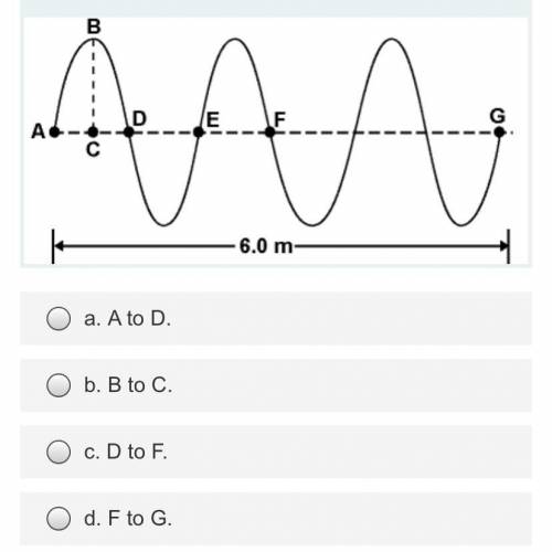The diagram represents a wave pattern in a certain medium. Answer the following questions based on