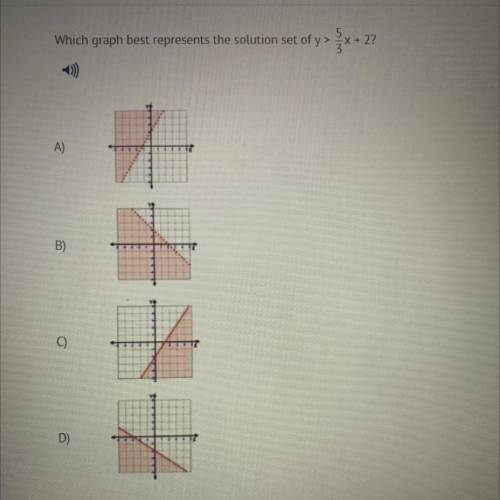 Which graph represents?