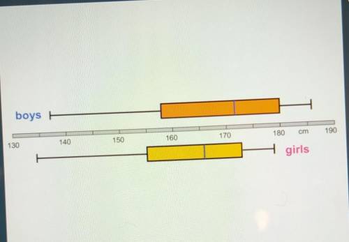 According to the box plots in the picture, half of the boys are over 172 cm tall.

A. TrueB. False