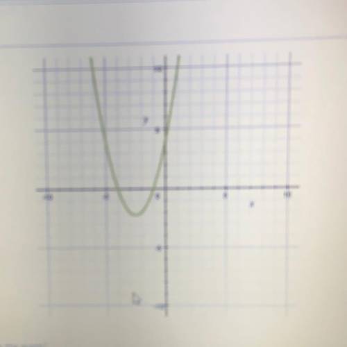 Which equation matches the graph