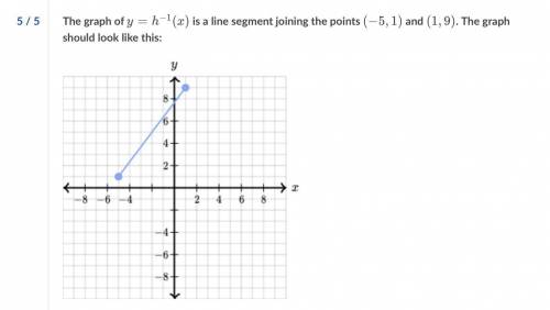 The graph of y=h(x) is a line segment joining the points (1,5) and (9,1)

drab the endpoints of th