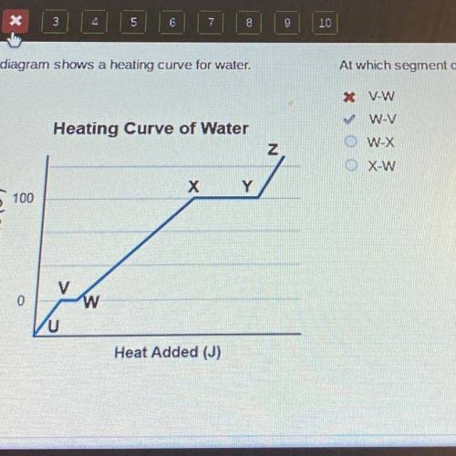 This diagram shows a heating curve for water.

At which segment does freezing occur?
The answer is