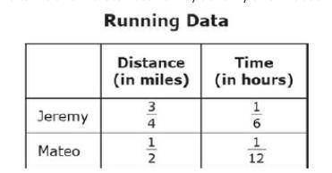 The table shows distances run by Jeremy and Mateo in particular amounts of time.

What is Mateo's