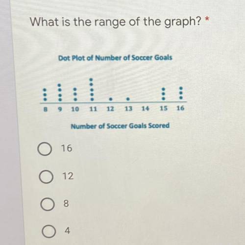 What is the range of the graph and please answer fast