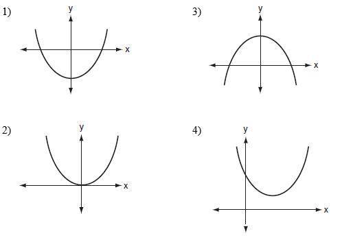 Which graph represents a quadratic function with a negative discriminant?

Choice 1
Choice 2
Choic