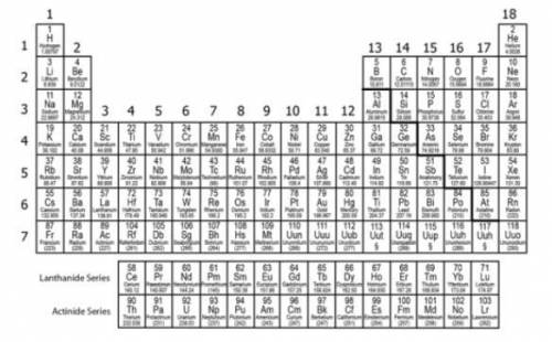 Which statement is true about the elements in the periodic table?

Elements in family 2 are all no