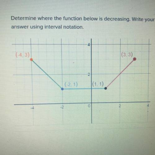 Determine where the function below is decreasing. Write your

answer using interval notation.
(-4.