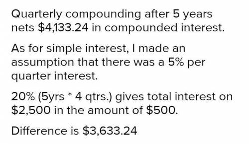 Arnold Landis made a deposit of $720 to open a savings account that pays interest at an annual rate