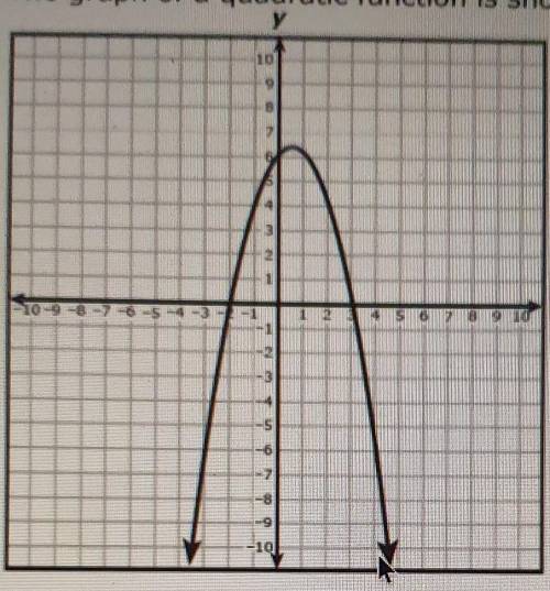 The graph of a quadratic function is shown on the grid.

Which function is best represented by thi