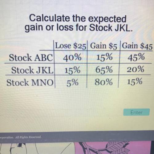 Calculate the expected
gain or loss for Stock JKL.