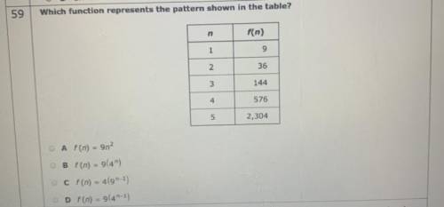 What function represents the pattern shown in the table?