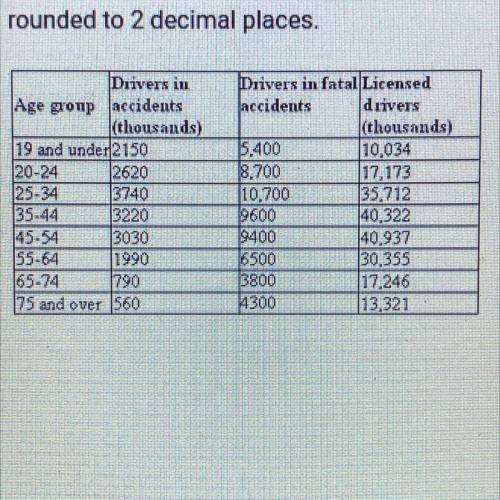5. Based on the data in the table below, what is the probability that a driver aged

45 - 54 was i
