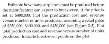 Estimate how many airplanes must be produced before the manufacturer can expect to break-even