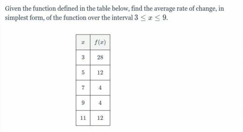 Given the function defined in the table below, find the average rate of change, in simplest form, o