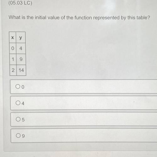 What is the initial value of the function represented by this table?

X
y
0
4
1
9
2 14
Oo
04
05
09