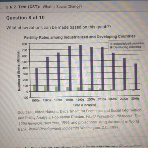 What observations can be made based on this graph??

O A. Developing countries have a large percen