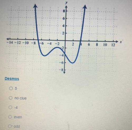 “What kind of exponent does this graph have “ will give brainliest!