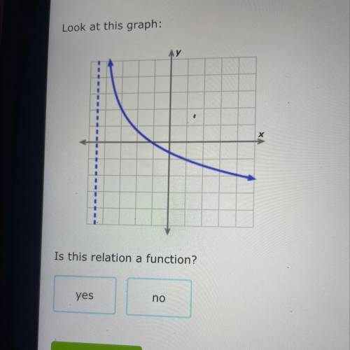 Look at this graph : 
Is this relation a function?