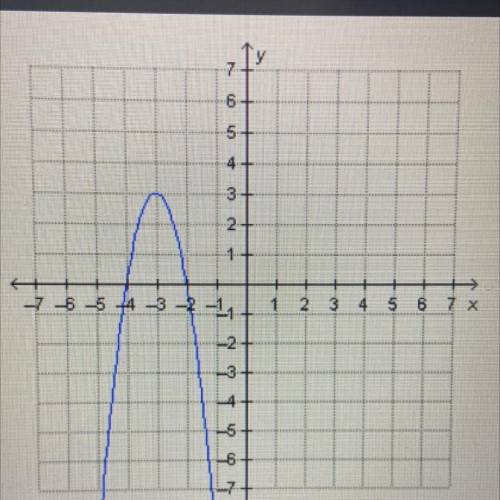 Which quadratic function is represented by the graph?

f(x) = - 1/3( x+ 3)^2 + 3
f(x) = - 1/3(x -