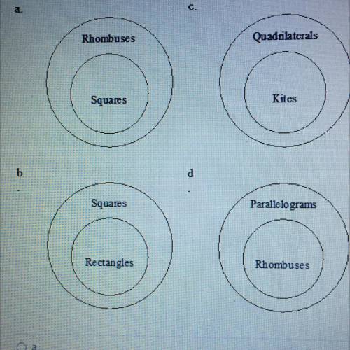 Which ven a diagram is NOT correct