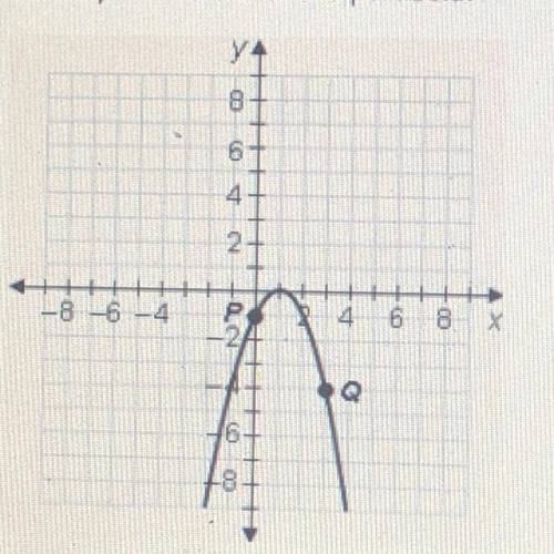 Identify the vertex of the parabola￼

Options:
A. (-1,0)
B. (0,-1)
C. (0,1)
D. (1,0)