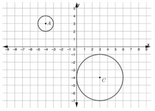 In a Geometry class, Rosalie draws two circles on the coordinate grid as shown. She asks her studen
