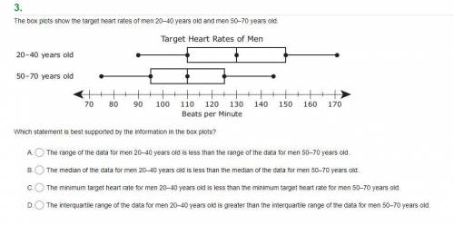 The box plots show the target heart rates of men 20–40 years old and men 50–70 years old.

Which s