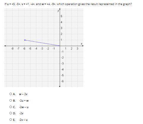 PLZ HELP! WORTH 25 POINTS!!!
Which operation gives the result represented in the graph?