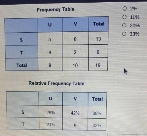 A relative frequency table is made from data in a frequency table. What is the value of k in the re