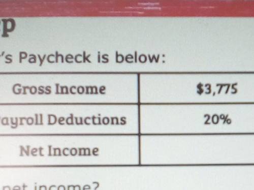 Miss carries paycheck is below what is her net income​
