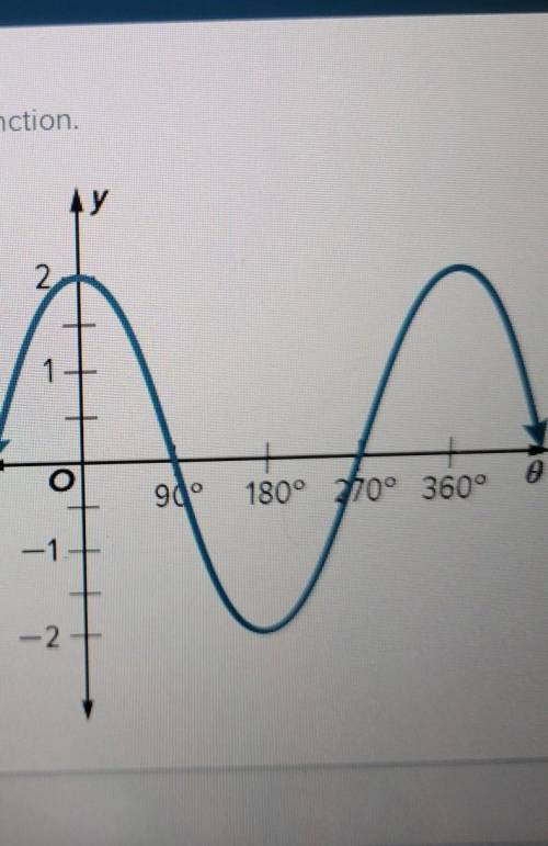 Find the amplitude..midline and period of given function

amplitude= midline y= period = please he