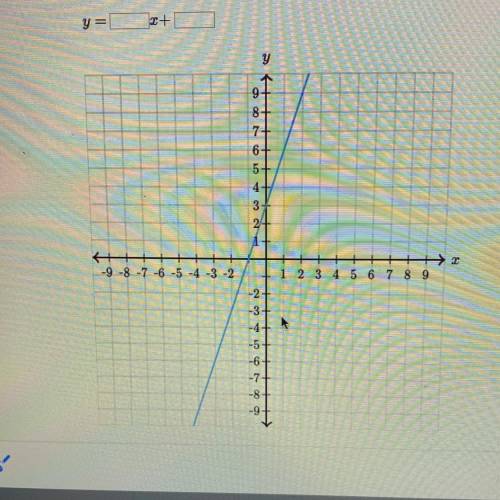 Find the equation of the line.
Use exact numbers